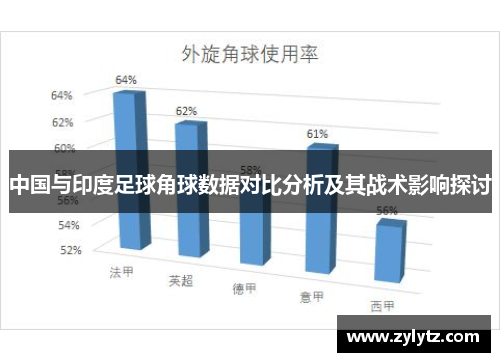 中国与印度足球角球数据对比分析及其战术影响探讨